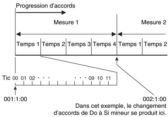 CALOR CTK-6200 - Pour modifier des données d'accords enregistrées - 2