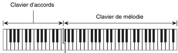 CALOR CTK-6200 - Sélection d'un mode de doigtres d'accords - 1