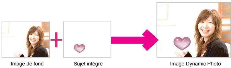 CALOR EX-H20G - Dynamic Photo! Une toute nouvelle manière d'utiliser la photographie numérique! - 1