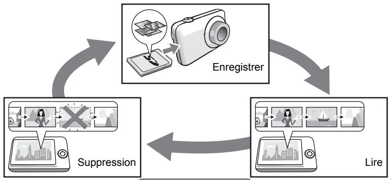 CALOR EX-H20G - Qu'est-ce qu'un apparéil photo numérique ? - 1