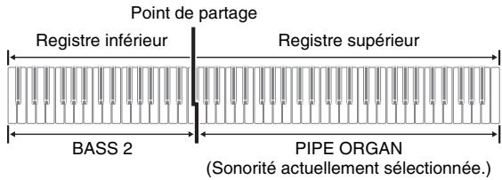 CALOR PRIVA PX-150 - Sorités de basse (BASS 1, BASS 2) - 1