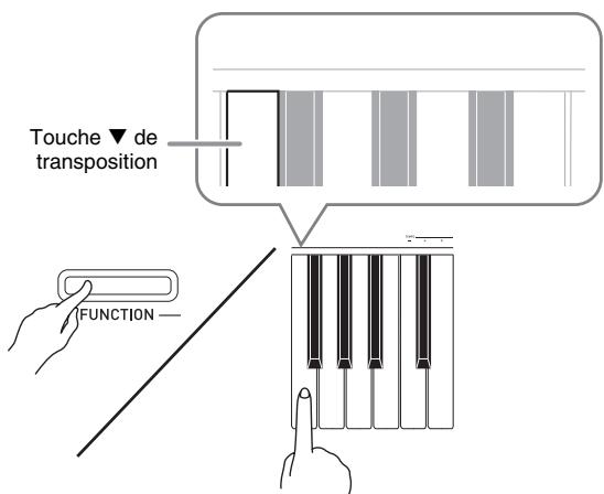 CALOR PRIVA PX-150 - Régler les paramètres avec le clavier - 1