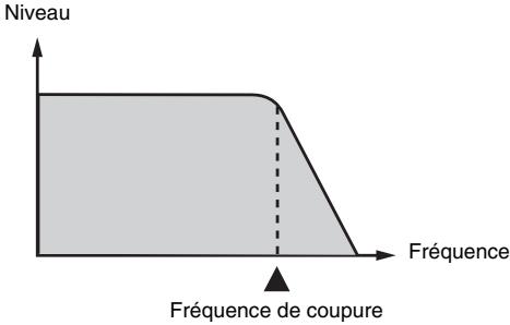 CALOR WK-7600 - - Fréquence de coupure - 1