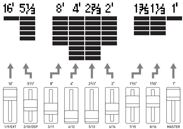 CALOR WK-7600 - Pour configurer le vumètre pour monrer le niveau d'harmonique à chaque position des curseurs - 1