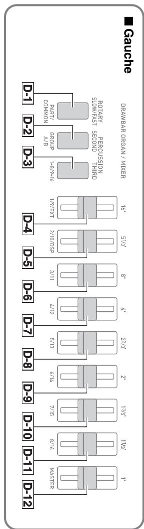 CALOR WK-7600 - CTK-7200 / WK-7600 - 2