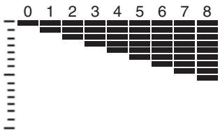 CALOR WK-7600 - Réglage d'une sonorité d'orgue à tirettes en temps réel - 1