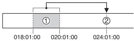 CALOR WK-7600 - Si nécessaire, vous pouvez dire le morceau pour vérifier le passage devant être copiedé et la position de la copie. - 1