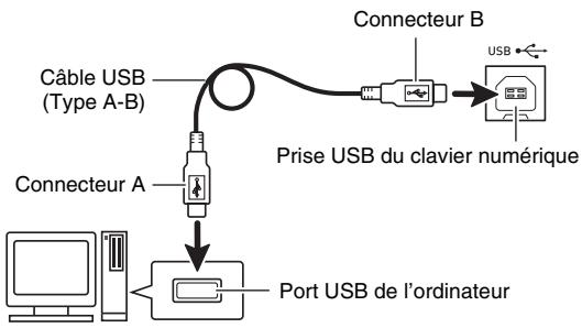 CALOR WK-7600 - ÀpRES avoir mis en marche votre ordinateur, raccordez-le au clavier numérique avec un cable USB du commerce. - 1
