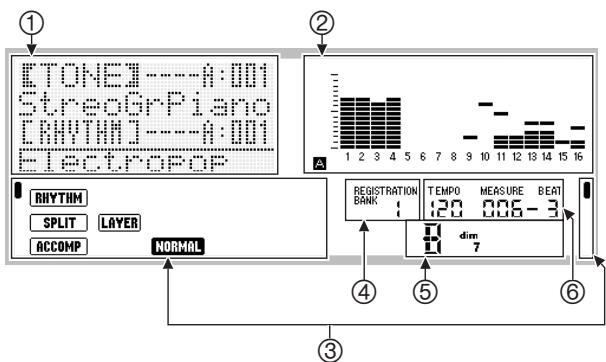 CALOR WK-7600 - Interpretation de l'affichage - 1