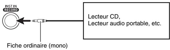 CALOR WK-7600 - Restitution du son d'un apparéil externe affecté par les effets du clavier numérique - 1
