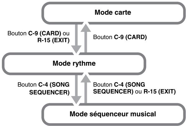 CALOR WK-7600 - Modes - 1