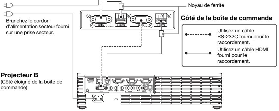 CALOR XJ-SK650 - Câblage - 1