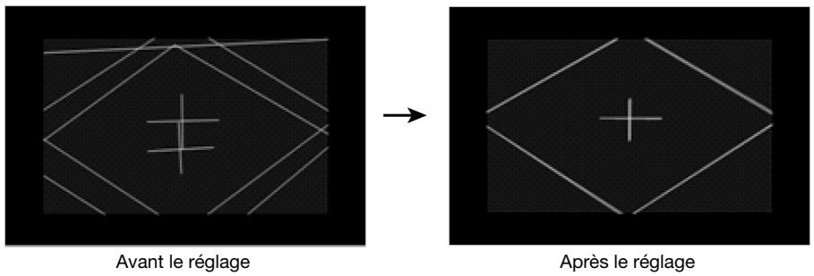 CALOR XJ-SK650 - Pour régler les positions des deux projecteurs - 3