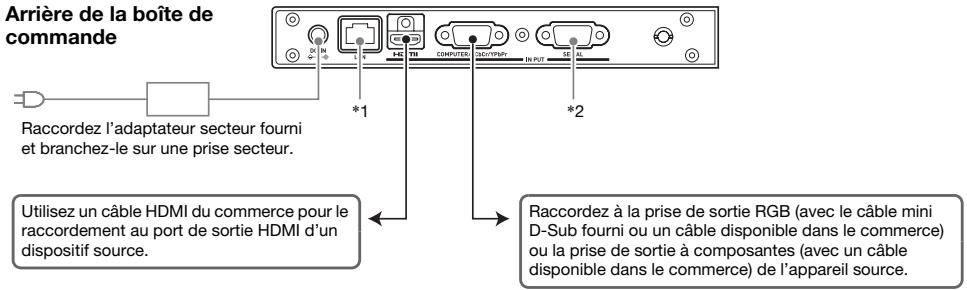 CALOR XJ-SK650 - Câblage - 2