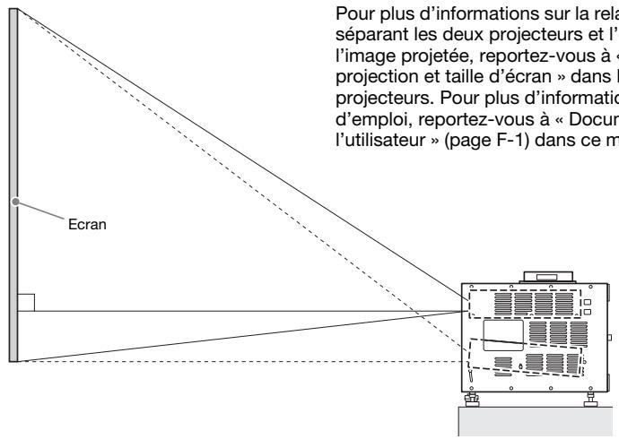 CALOR XJ-SK650 - Installation du système de projecteurs sur une surface plane - 2