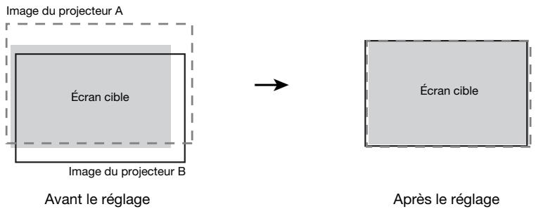 CALOR XJ-SK650 - Pour régler les positions des deux projecteurs - 1