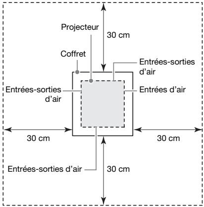 CALOR XJ-SK650 - Précautions relatives à l'emplacement - 1