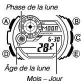 CALOR 3281 - Pour accéder au mode données de la lune - 1