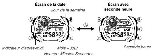 CALOR 3281 - Indication de l'heure - 1