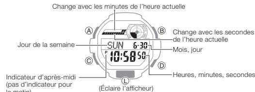 CALOR 3403 - Noms des boutons et indications sur l'afficheur - 1