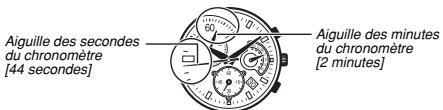 CALOR 4358 - Pour chronométrer des temps globaux - 1