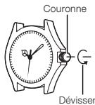 CALOR 5274 - Fonctionnement de la couronne - 1