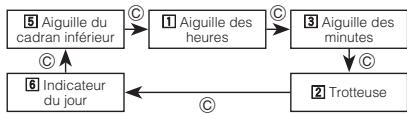 CALOR 5289 - Pour corriger les positions d'origine - 2