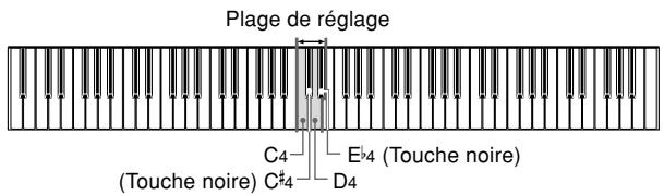 CASIO AP-31 - Sensibilité au toucher - 1