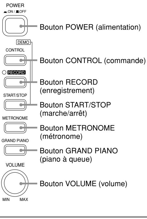 CASIO AP-31 - Raccordement d'un casque - 1