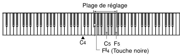 CASIO AP-31 - Transposition - 1