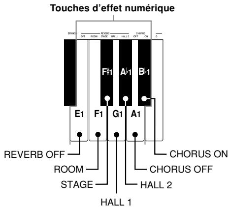 CASIO AP-31 - Types d'effets numériques - 1