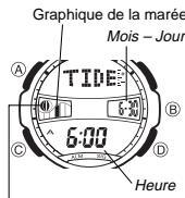 CASIO AQF 100 WD - Données de la marée/lune - 1