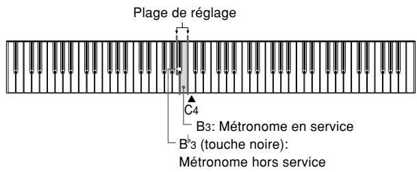 CASIO CELVIANO AP-31 - Pour écouter l'enregistrement - 1