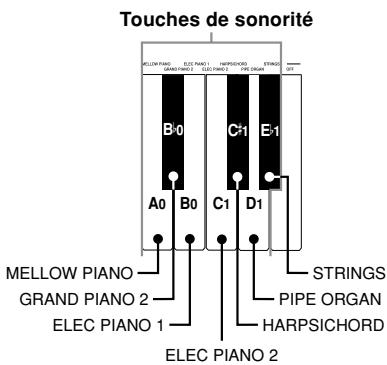 CASIO CELVIANO AP-31 - Pour écouter une œuvre préenregistrée particulière - 1