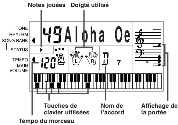 CASIO CTK-481 - Affichage en mode Banque demorceaux - 1