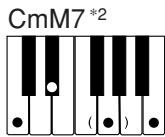 CASIO CTK-481 - REMARQUE - 14