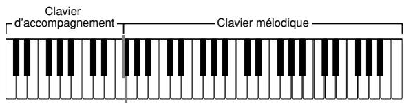 CASIO CTK-481 - Clavier d'accompagnement et clavier mélodouble CASIO CHORD - 1