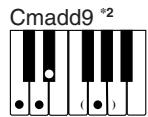 CASIO CTK-671 - REMARQUE - 13