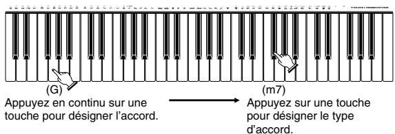 CASIO CTK-671 - Désignation d'accords en mode NORMAL - 2