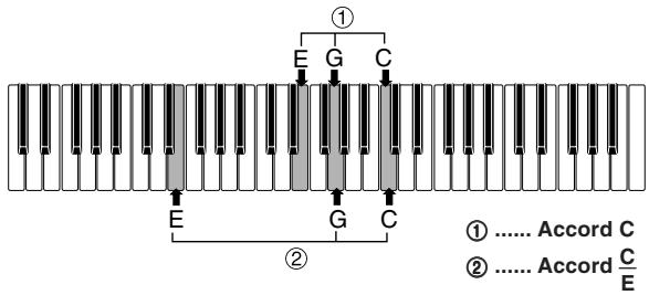 CASIO CTK-671 - Accords reconnus par ce clavier - 1