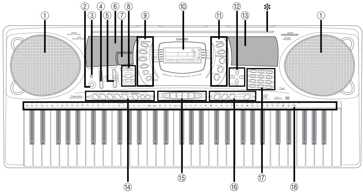 CASIO CTK-671 - MIDI Implementation Chart - 5
