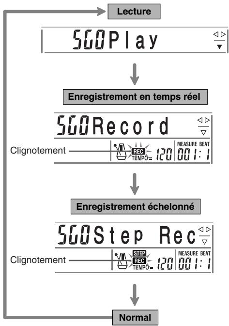 CASIO CTK-671 - Opérations de base - 1