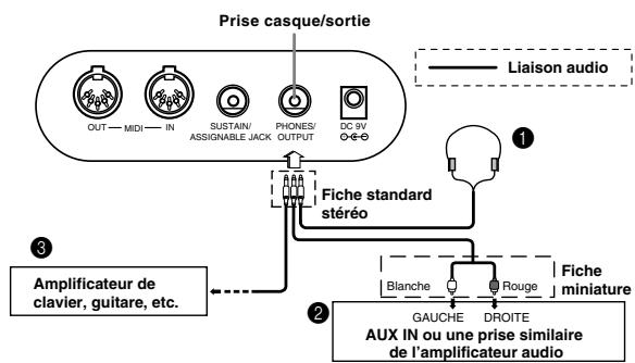 CASIO CTK-671 - Panneau arrête - 1