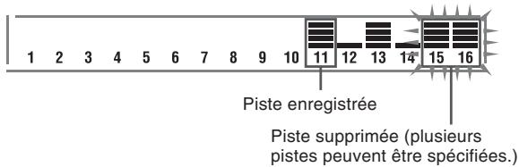 CASIO CTK-671 - Pour supprimer une piste particulière - 2