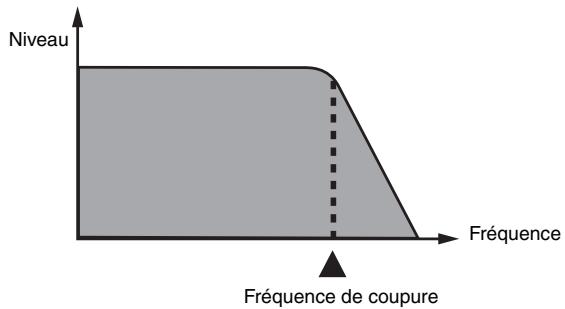 CASIO CTK-671 - Cutoff Frequency - 1