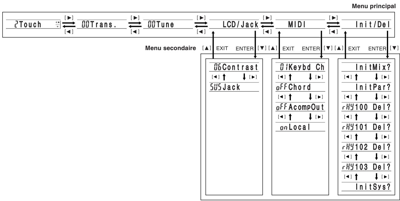 CASIO CTK-671 - Pour utiliser le menu de réglages du clavier - 1