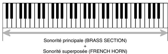 CASIO CTK-671 - Utilisation de la superposition desonorités - 1