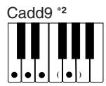 CASIO CTK-671 - REMARQUE - 12