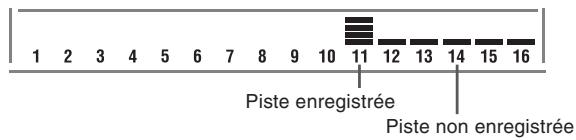 CASIO CTK-671 - Affichage des décibelmètres pendant l'attente d'enregistrement et d'édition - 1