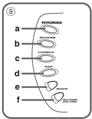CASIO CTK-671 - MIDI Implementation Chart - 2
